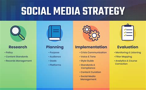 What is the 10 10 10 social media strategy?