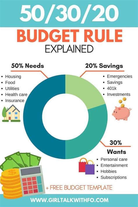 What is the 10 20 30 rule for budgeting?