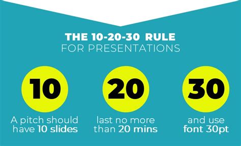 What is the 10 20 30 rule for slideshows?