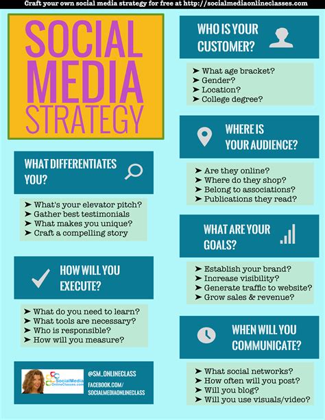 What is the 10 4 1 social media strategy?