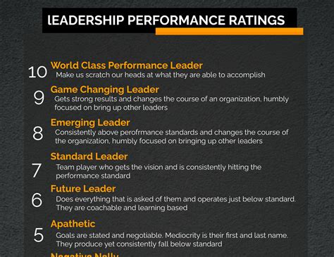 What is the 10 80 10 rule in leadership?
