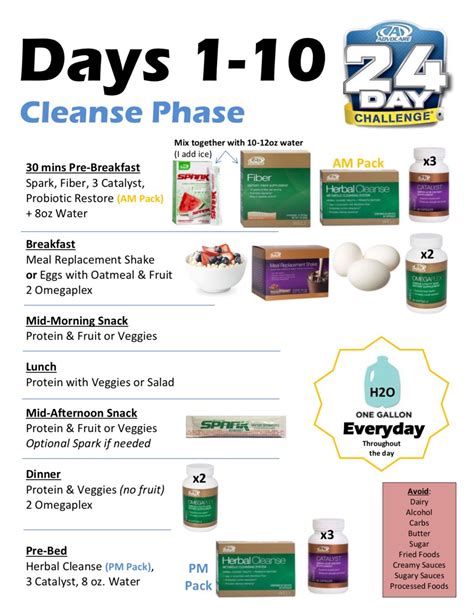 What is the 10 day cleanse challenge?