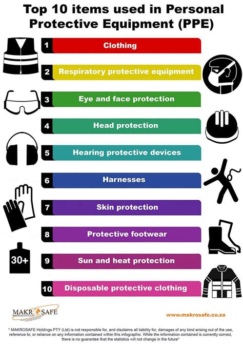 What is the 10 example of PPE?