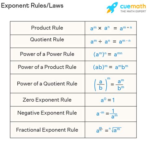 What is the 10 exponent rule?