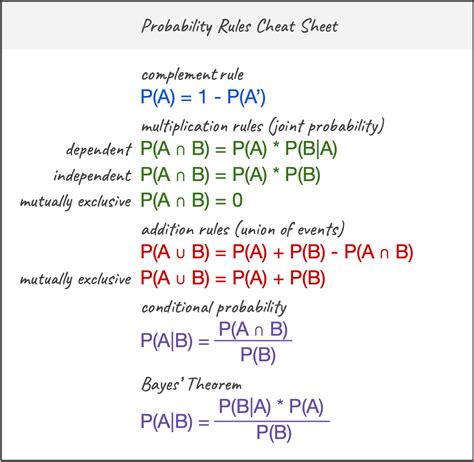 What is the 10 rule in probability?