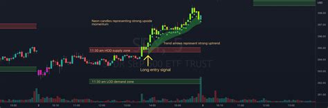 What is the 11am rule in trading?