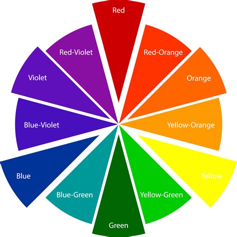 What is the 12 color theory?