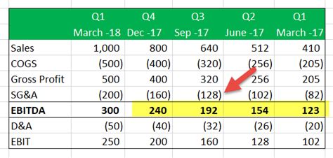 What is the 12 month EBITDA?