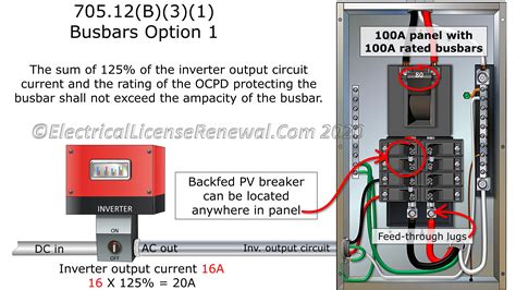 What is the 125% rule for circuit breakers?