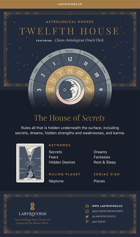 What is the 12th house secret?