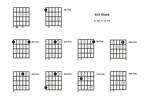What is the 13 chord theory?