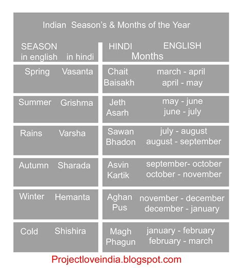 What is the 13 month in India?