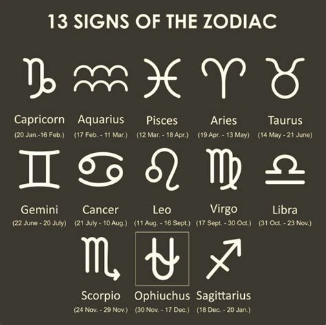 What is the 13th zodiac?