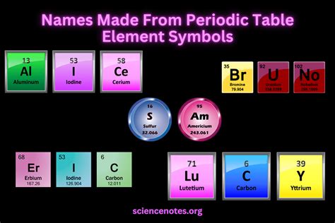 What is the 146th element?