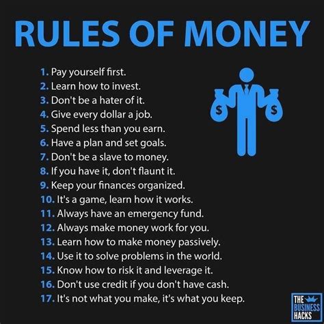 What is the 15 rule of money?