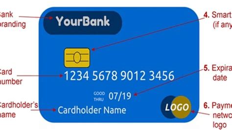 What is the 16 digit number on a bank card called?