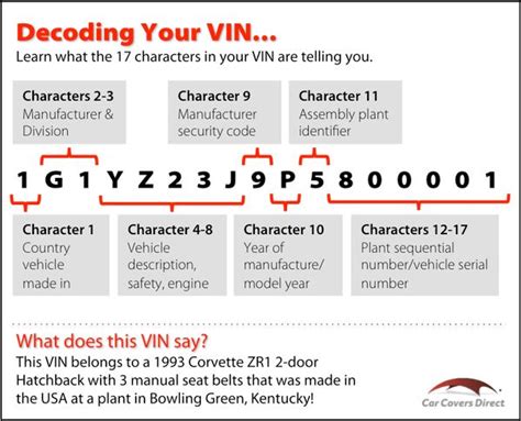 What is the 17 digit VIN code?