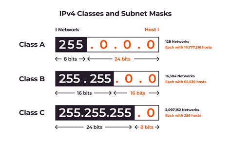 What is the 172 subnet?