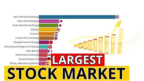 What is the 1st largest market in the world?