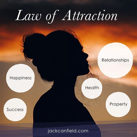 What is the 1st law of attraction?