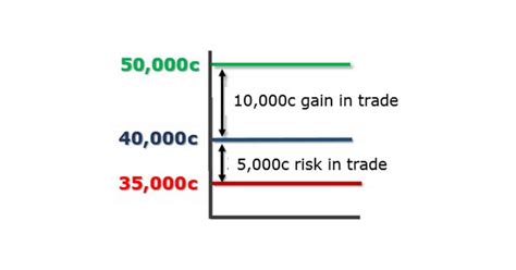 What is the 2% rule in trading?