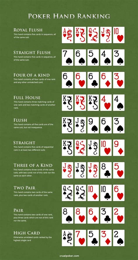 What is the 2 4 rule in poker?