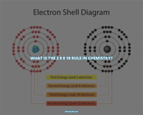 What is the 2 8 8 rule in chemistry?