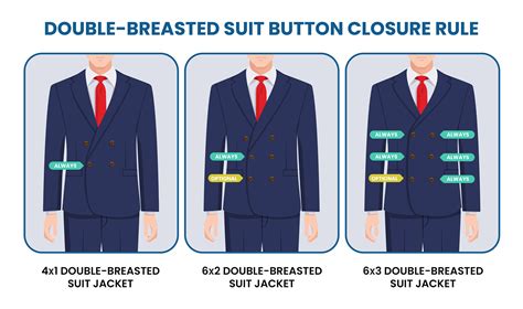 What is the 2 button suit rule?