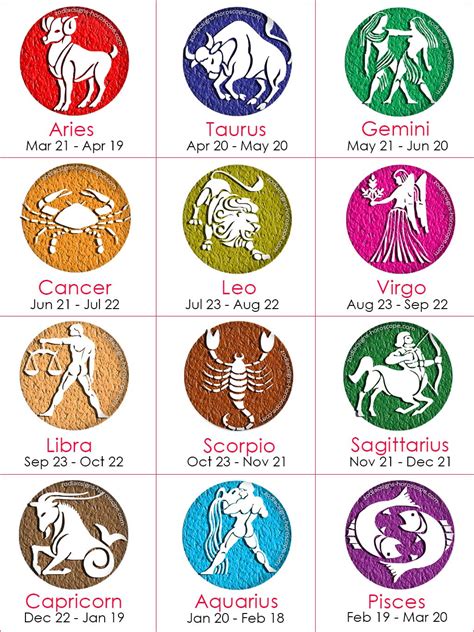 What is the 2 common zodiac sign?