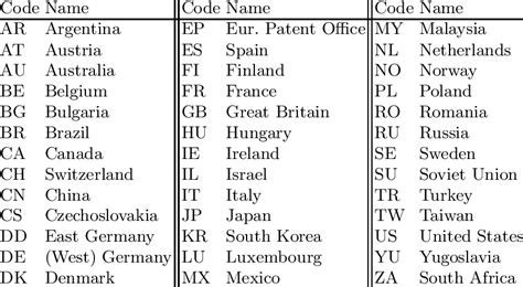 What is the 2 letter code for Canada?