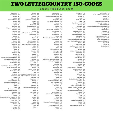 What is the 2 letter country code for UK?