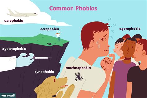 What is the 2 most common phobia?