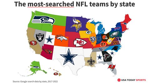 What is the 2 most liked NFL team?