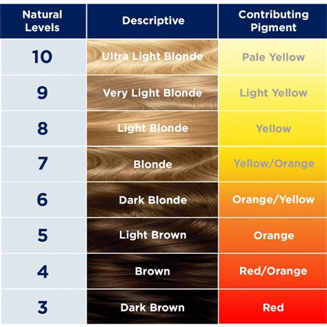 What is the 2 shade rule?