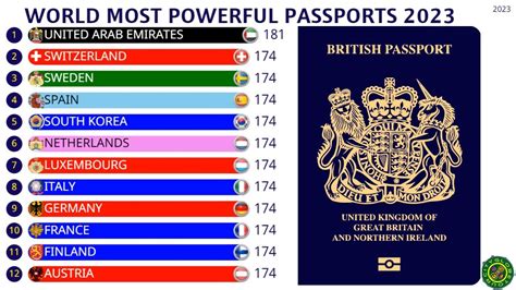 What is the 2 strongest passport?