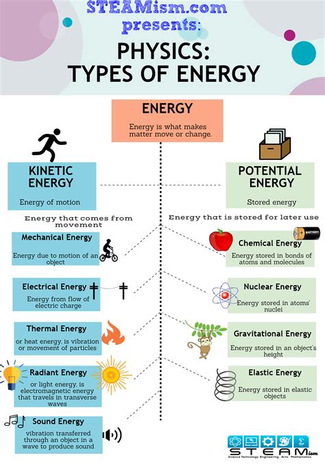 What is the 2 types of energy?