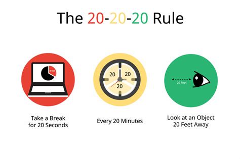 What is the 20 20 20 rule?