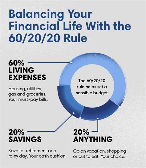 What is the 20 60 20 rule for savings?