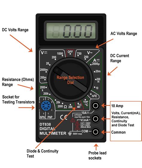 What is the 20 setting on a multimeter for?