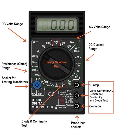 What is the 20 volt setting on A multimeter?