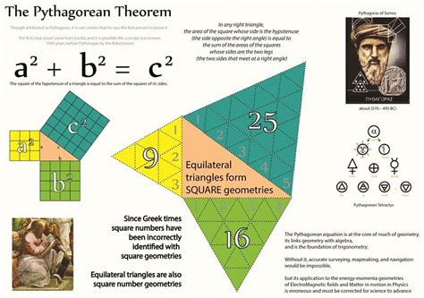 What is the 2000 year old math theorem?