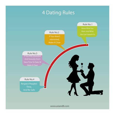 What is the 21 day rule in dating?