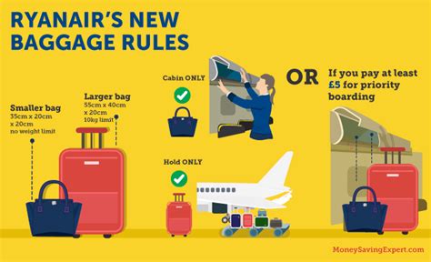 What is the 24 hour rule with Ryanair?