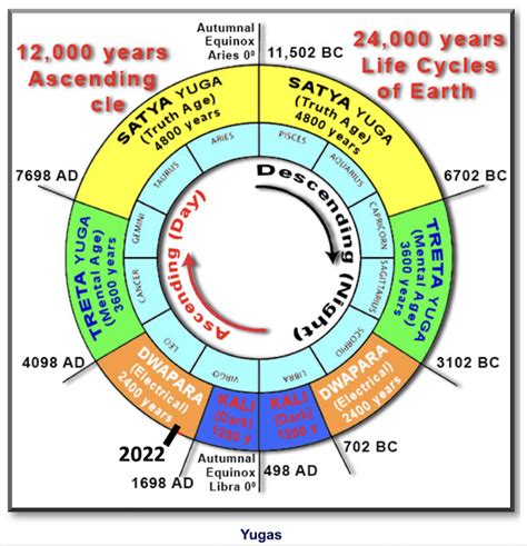 What is the 24000 year cycle?