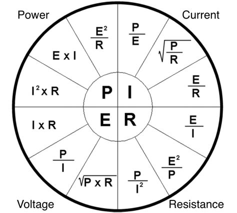 What is the 25 ohm rule?