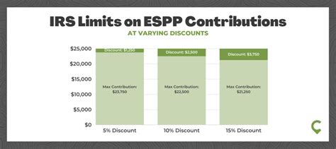 What is the 25k ESPP limit?