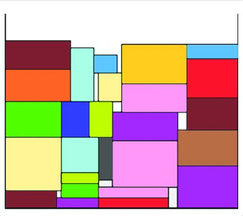 What is the 2D packing problem?