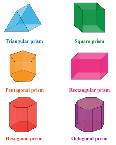 What is the 2D shape of a prism called?