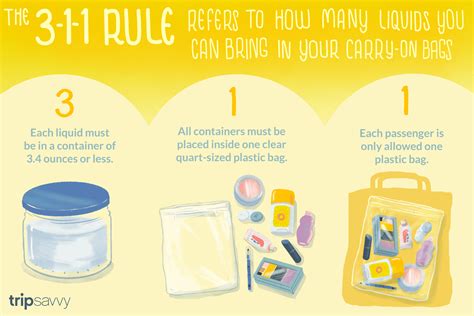 What is the 3 1 packing rule?