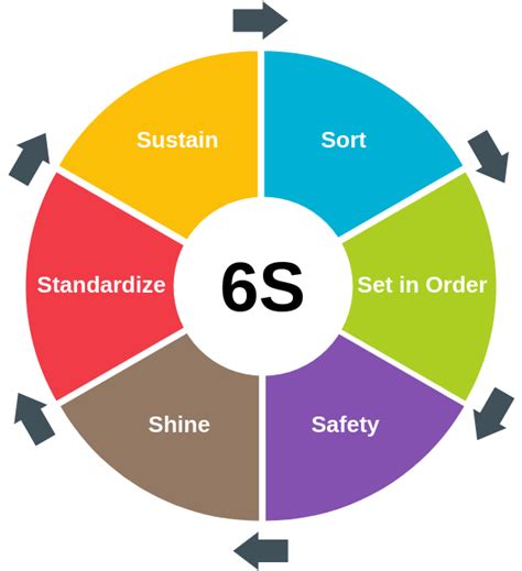 What is the 3 6s rule?